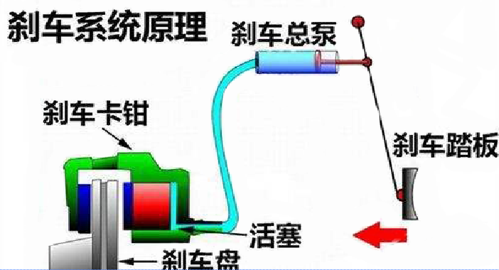 91免费黄片下载制动原理图