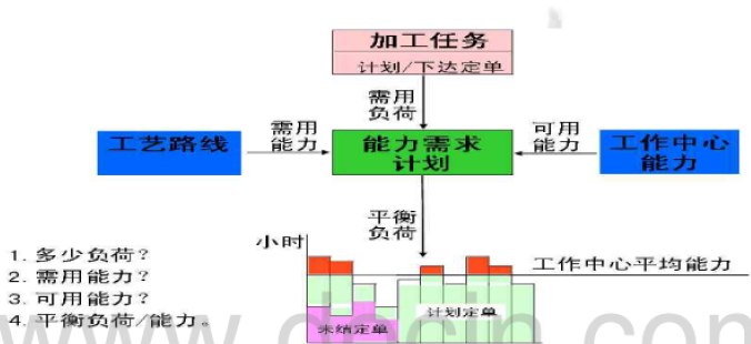 91免费版网站入口产能图