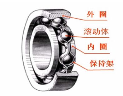 91免费版网站入口轴承