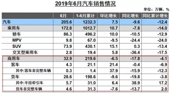 2019年6月份91免费黄片下载销量